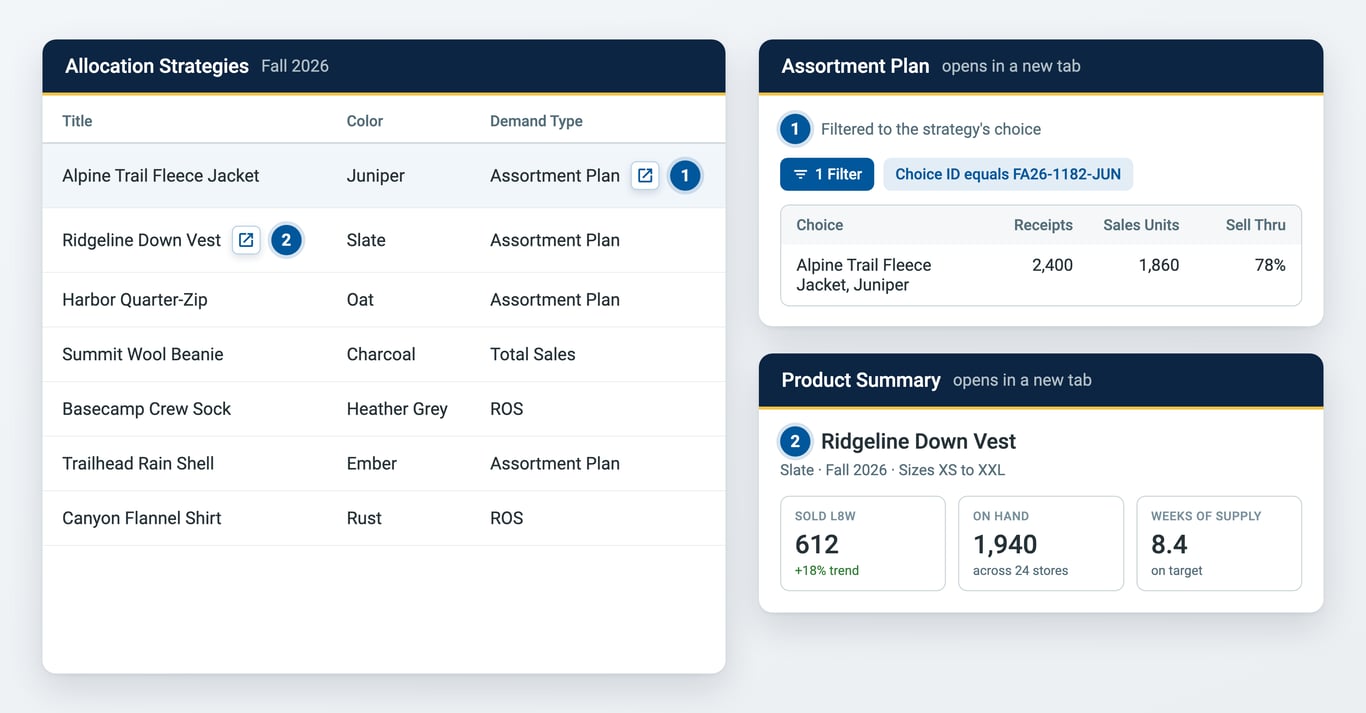 Hovering a strategy's Demand Type opens the Assortment Plan filtered to that choice, and hovering its title opens the Product Summary