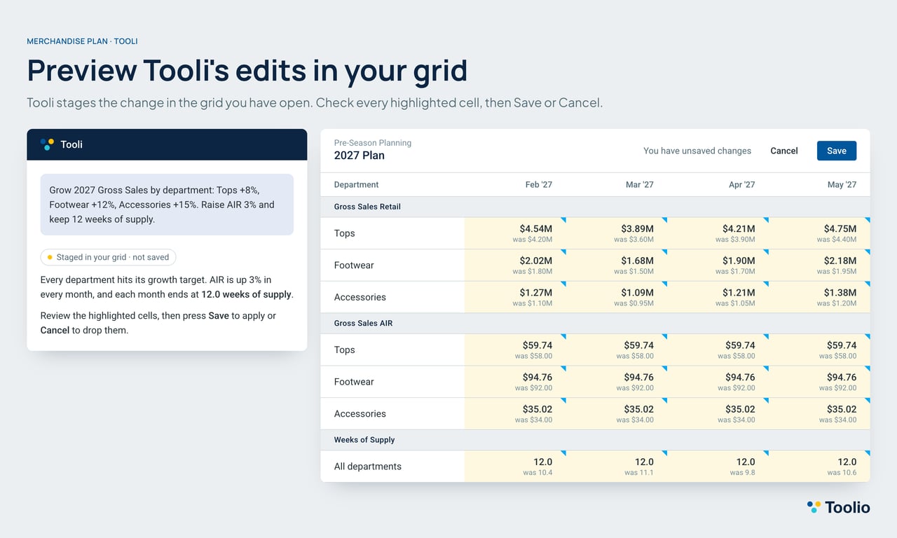 A planner asks Tooli in the sidebar to grow 2027 gross sales by department, raise AIR 3% and keep 12 weeks of supply. The grid next to it shows the new values highlighted as unsaved changes, with Save and Cancel at the top