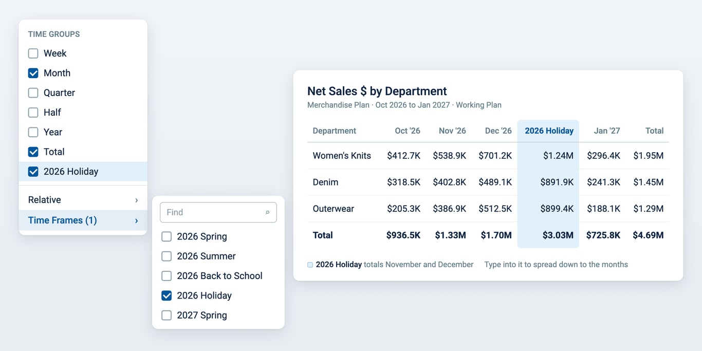 The Time Groups menu with the Time Frames submenu open and 2026 Holiday checked, next to a Merchandise Plan grid where a 2026 Holiday column totals November and December